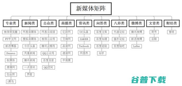 2017值得关注的自媒体平台有哪些 (2017值得看的电影推荐)